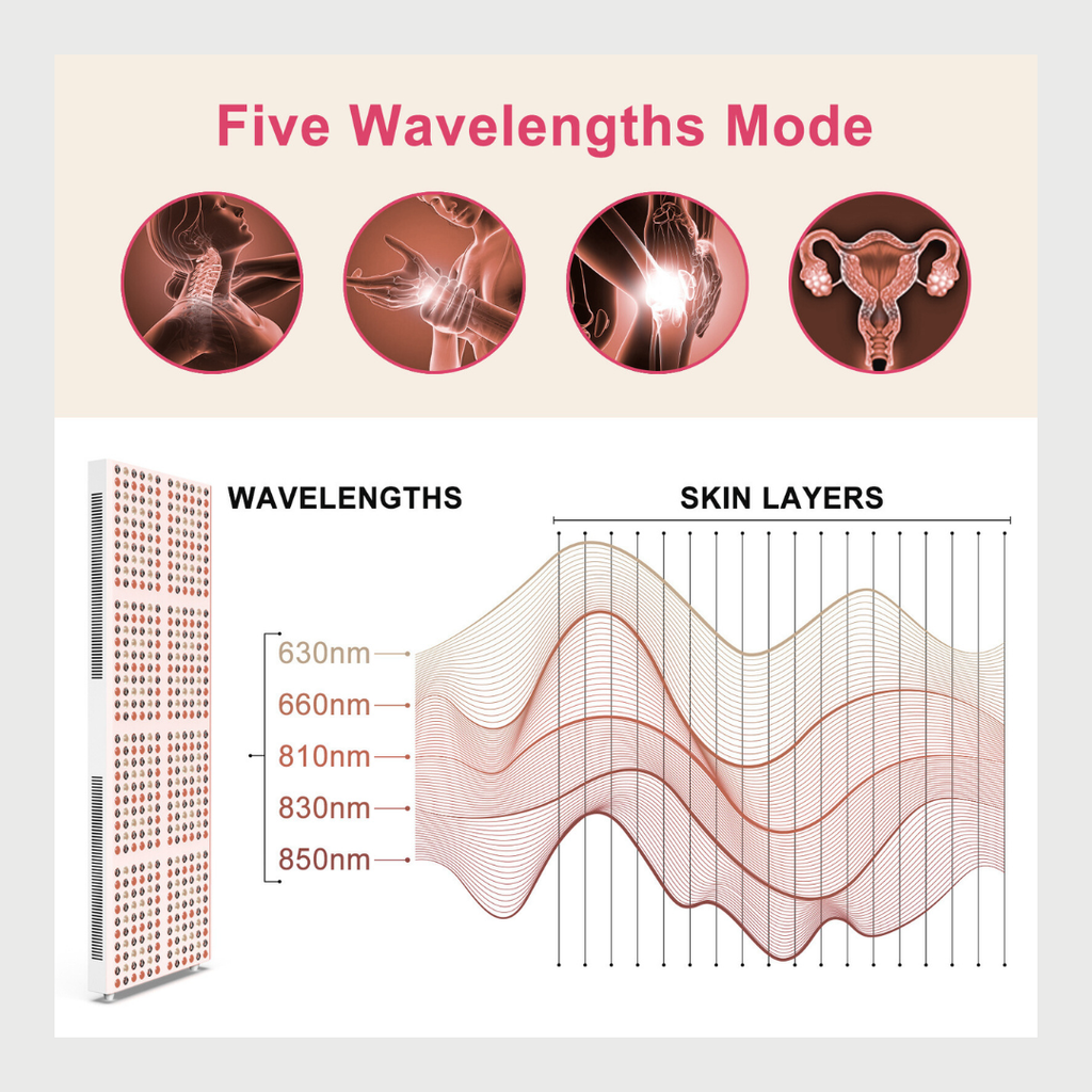 Modouge Pro Max — Red Light Therapy Panel
