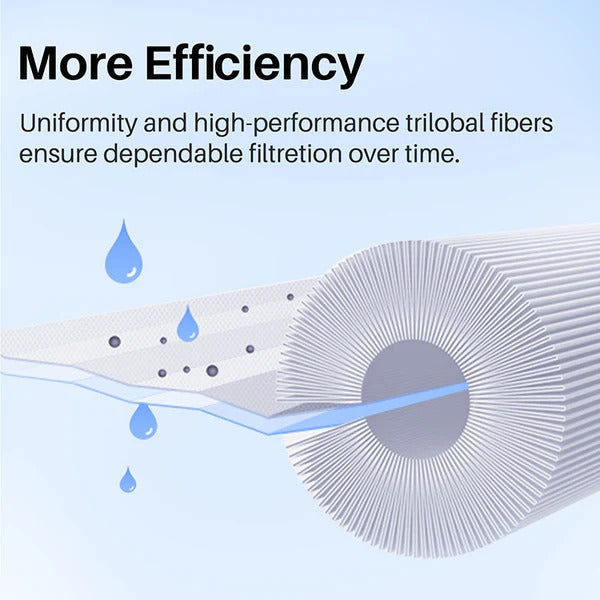 Cold Plunge Filters- Replacement Filter Cartridge